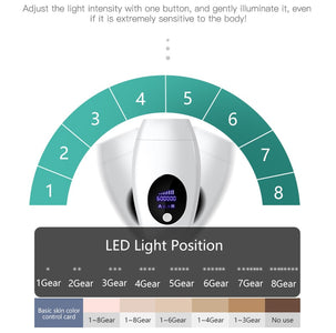 Smooth Move™ At Home Laser Hair Removal System